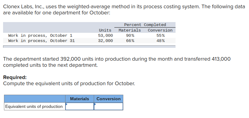  Clonex Labs, Inc., uses the weighted-average method in its process costing