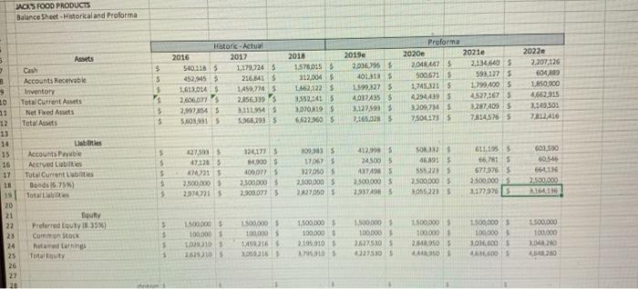 pts What is the weight of the common equity in the capital