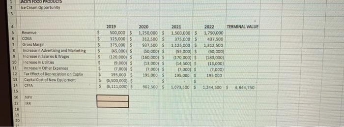 B E ACCS FOOD PRODUCTS Income Statement - Htorical and Proforma international
