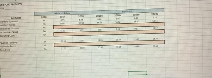 $ $ $ 5 $ Historie Actual 2016 2017 325.000 225.000 $