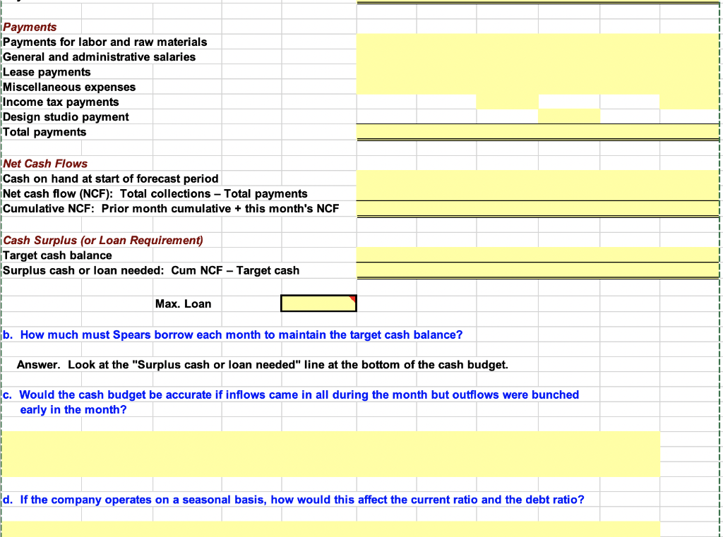 of credit request from his commercial banker. Among the required documents is