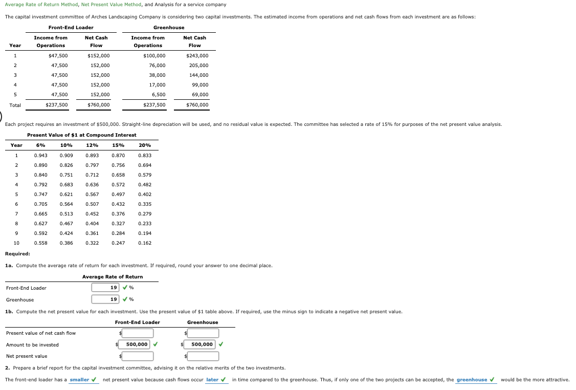  Average Rate of Return Method, Net Present Value Method, and Analysis