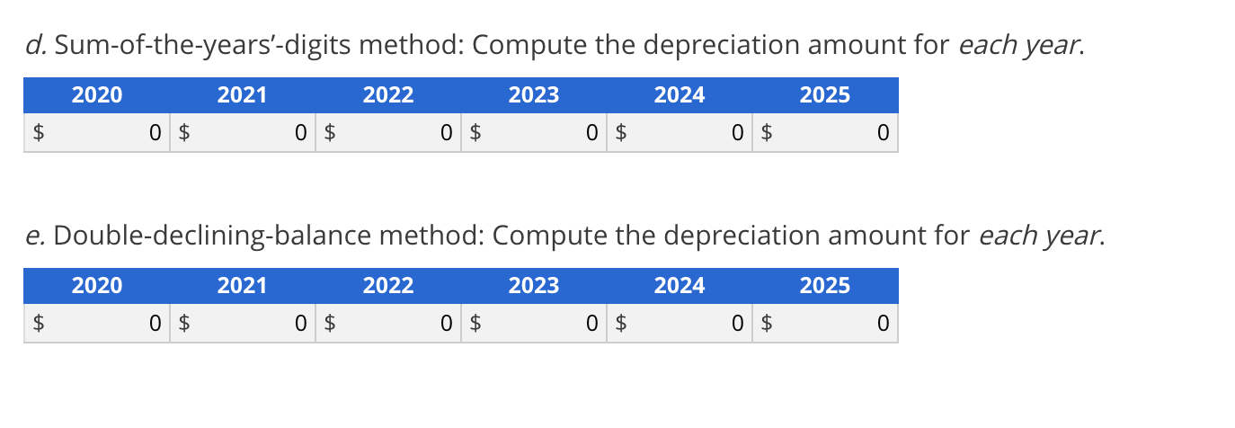 computations involved in several methods of depreciating a fixed asset, the following