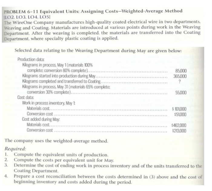  PROBLEM 6-11 Equivalent Units: Assigning Costs-Weighted-Average Method LO2, LO3, LO4, LOS