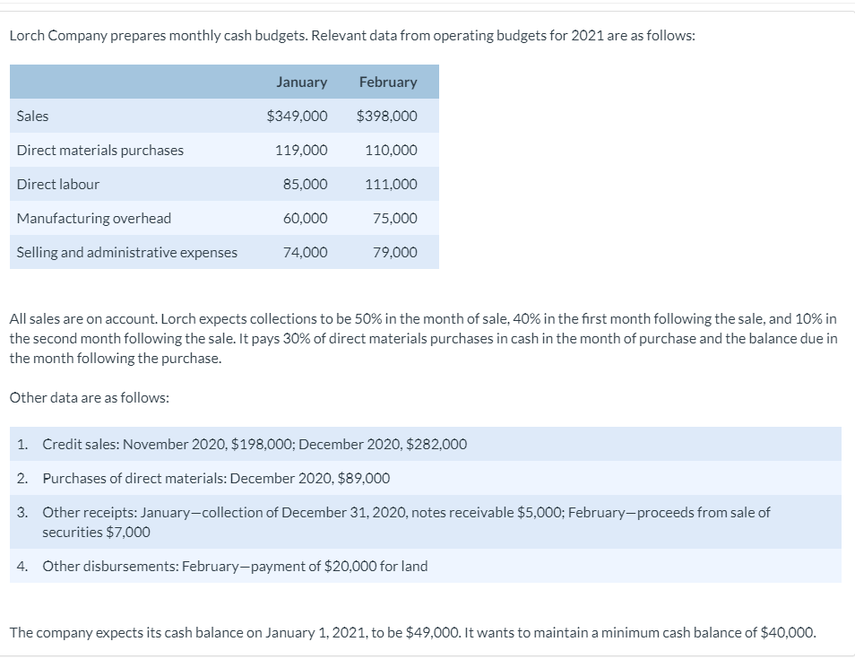  Lorch Company prepares monthly cash budgets. Relevant data from operating budgets