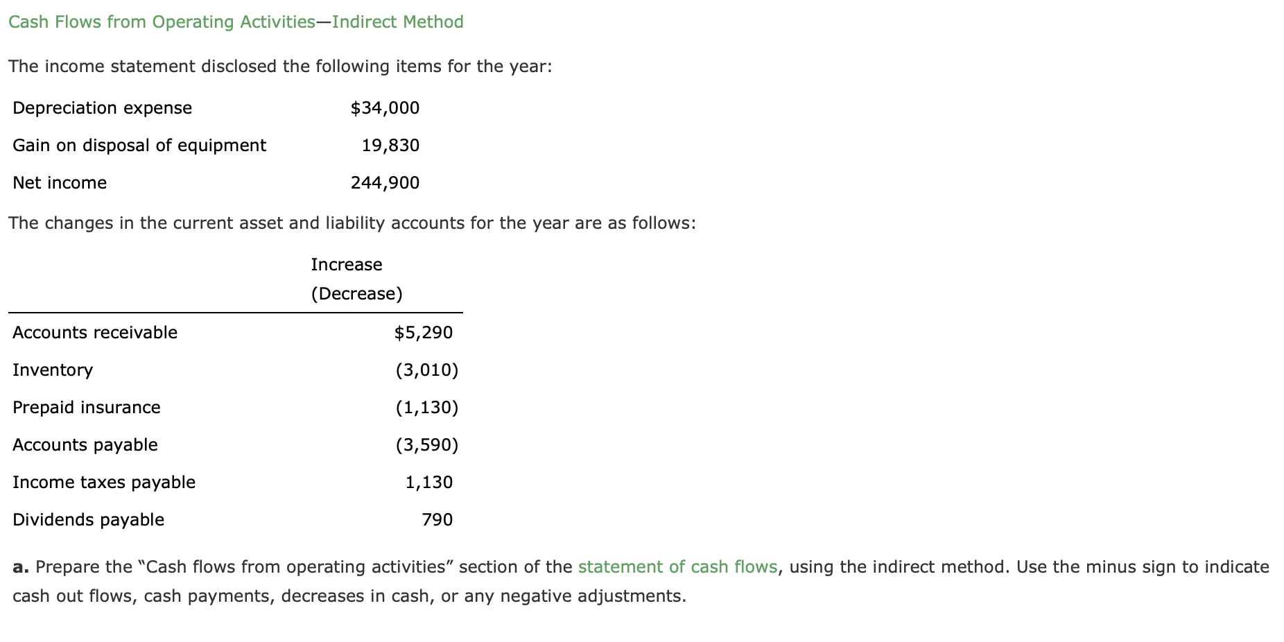 Cash Flows from Operating ActivitiesIndirect Method The income statement disclosed the