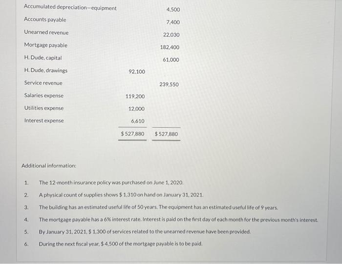 Repair Shop's trial balance at January 31, 2021, the company's fiscal year