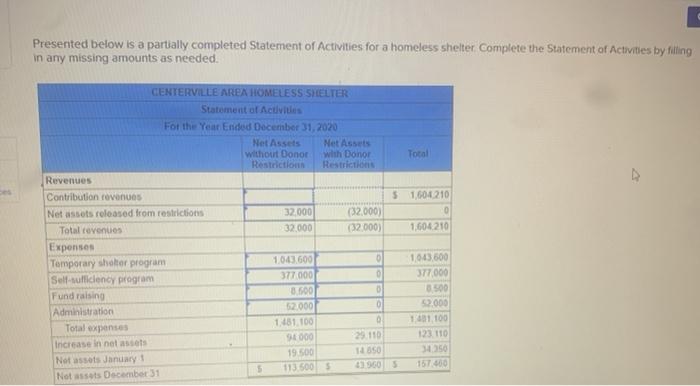  please explain throughly how you get the contribution revenues Presented below