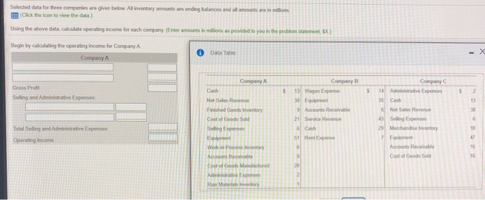  Selected data for the companies are given below Co the conto