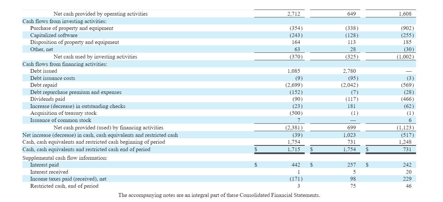 income to operating cash flow in the most recent year of your