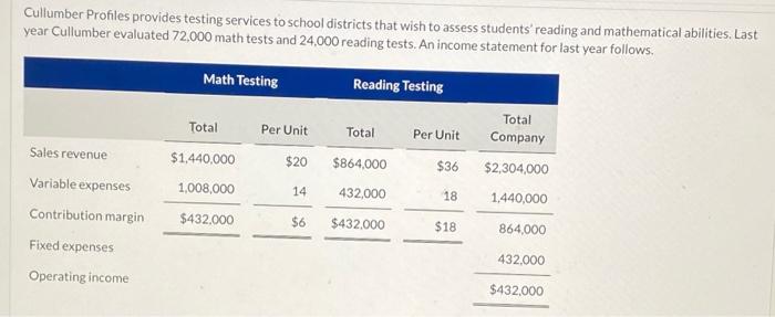  Cullumber Profiles provides testing services to school districts that wish to