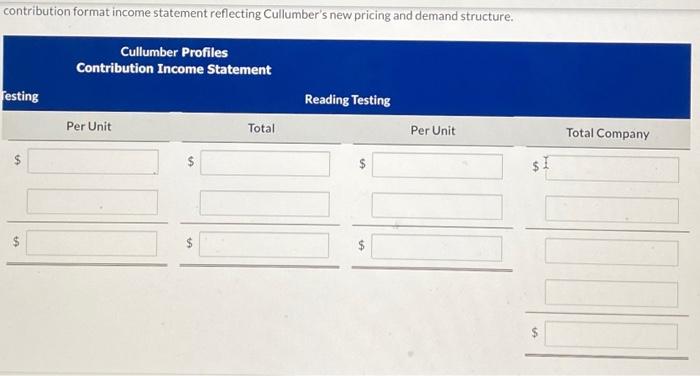 Math Testing Reading Testing Total Per Unit Total Per Unit Total Company