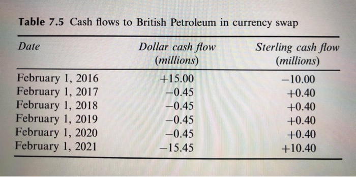 assuming a 5-year fixed for floating currency swap in which BARCLAYS pays