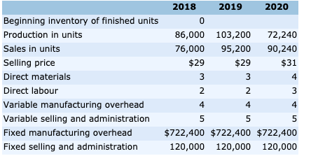 aterways Continuing Problem 8 a1, b1, c When Waterways management met to