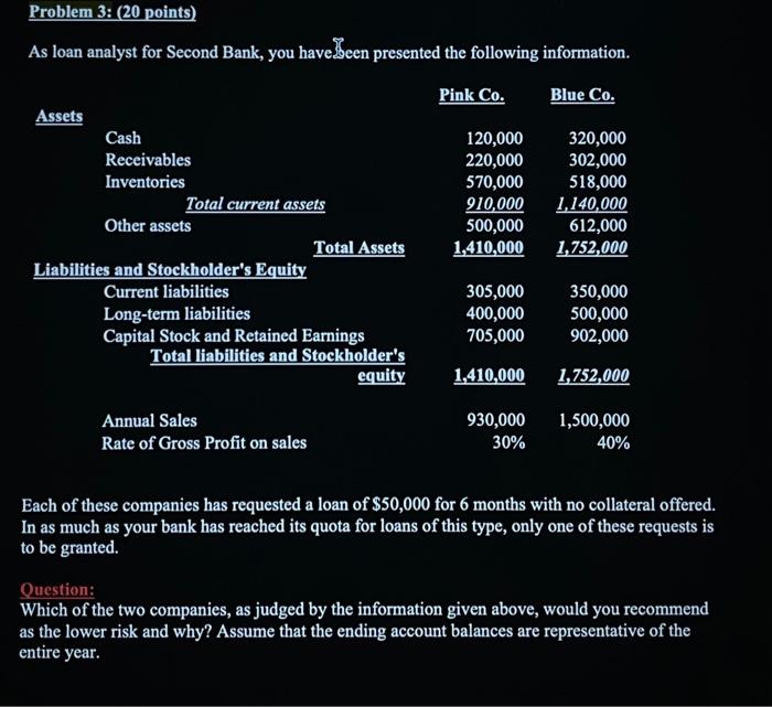 help please! its for a big project As loan analyst for Second