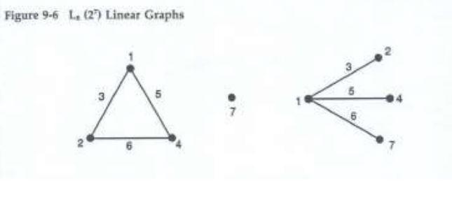  In a linear graph, there are some columns where an interaction