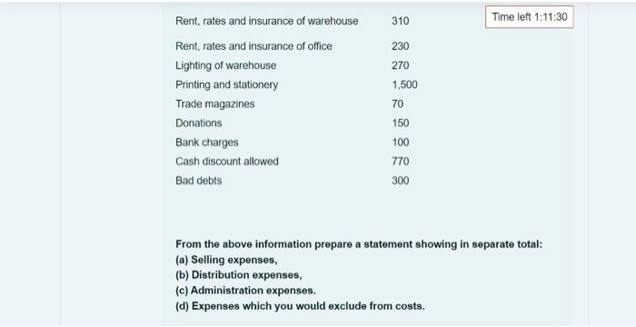 has shown an amount of Rs. 19,310 in his books as 'Establishment