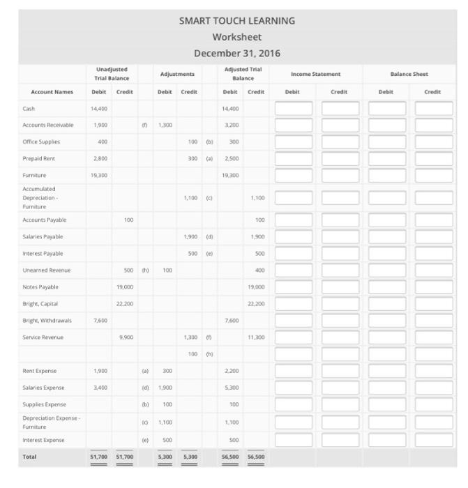  SMART TOUCH LEARNING Worksheet December 31, 2016 Adjusted Trial Adjustments Balance