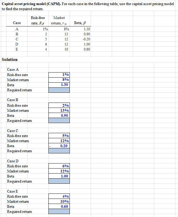 Capital asset pricing model (CAPM). For each case in the following