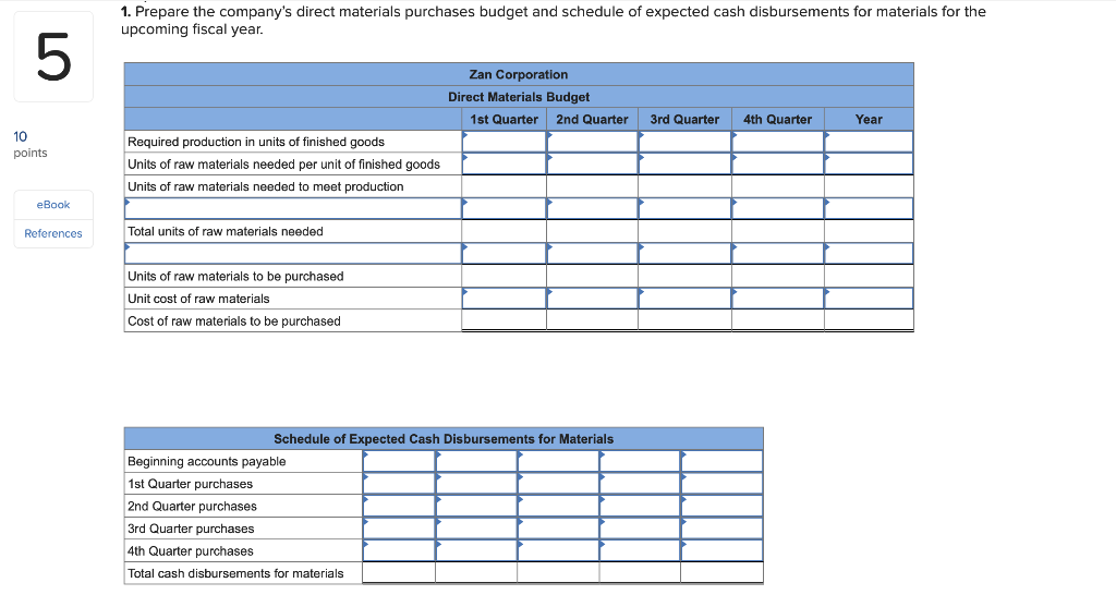 production department of Zan Corporation has submitted the following forecast of units
