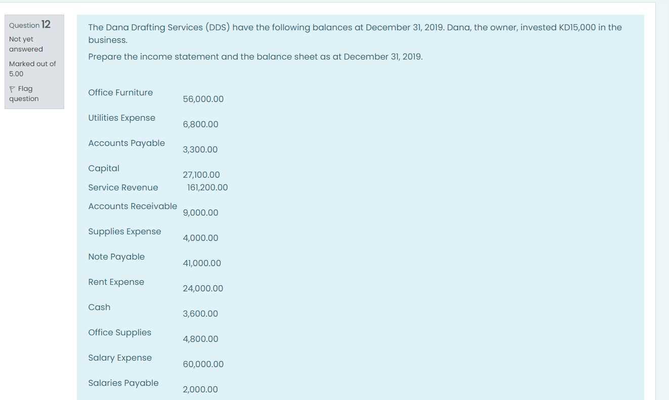Equity Contributions: KDO. Withdrawals: KD40,000. Revenues: KD230,000. Expenses: KD185,000. Requirements: 1. What