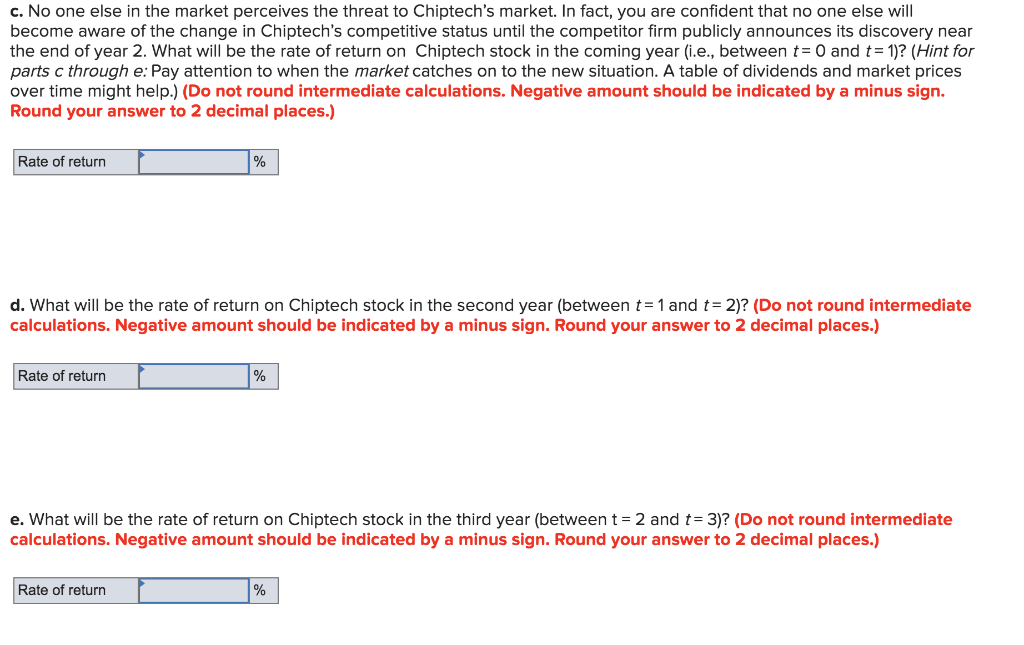 several profitable existing products as well as some promising new products in