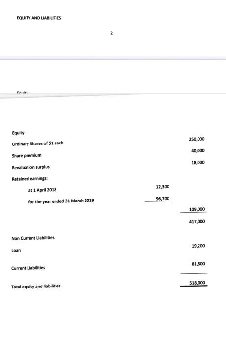 the summarized draft statement of financial position of Juniper Ltd, a publicly