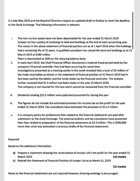 listed company. as at 31 March 2019 5-000 5000 ASSETS Non-current assets