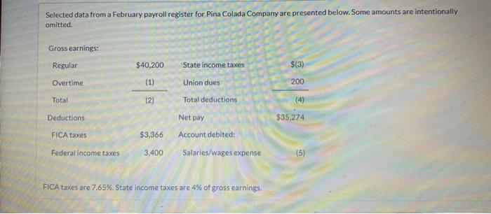  Selected data from a February payroll register for Pina Colada Company
