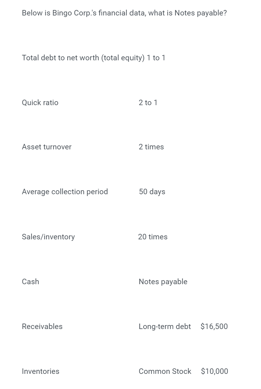 Below is Bingo Corp.'s financial data, what is Notes payable? Total