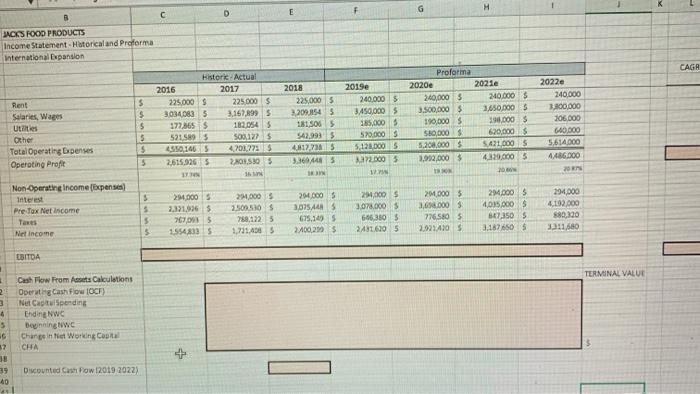 Jack's Food Products in 2021e? 56.3 days 37.9 days 68.4 days 84.3