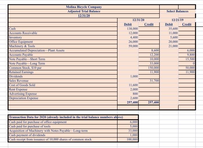 please create a balence sheet using these numbers please type struggle to