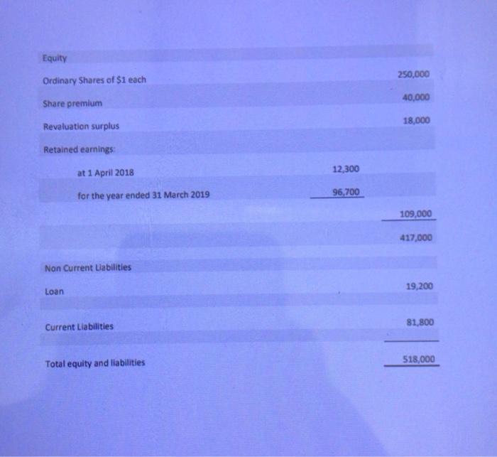of Juniper Ltd, a publicly listed company, as at 31 March 2019,