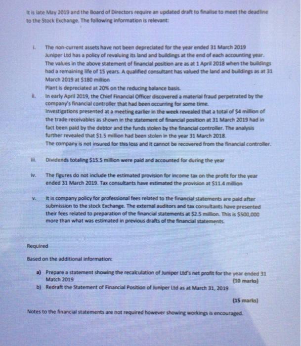 5'000 5 000 ASSETS Non-current assets Property at valuation: Land 20,000 Buildings