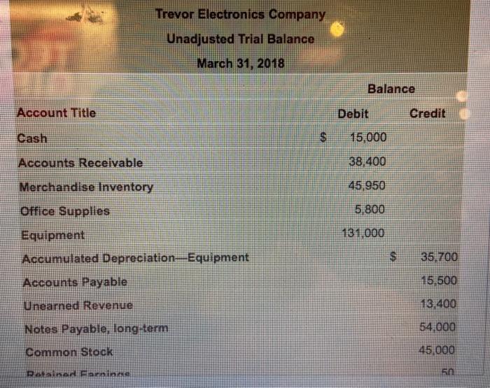 debits first, then credits. Select the exp a. Interest revenue accrued, $400.