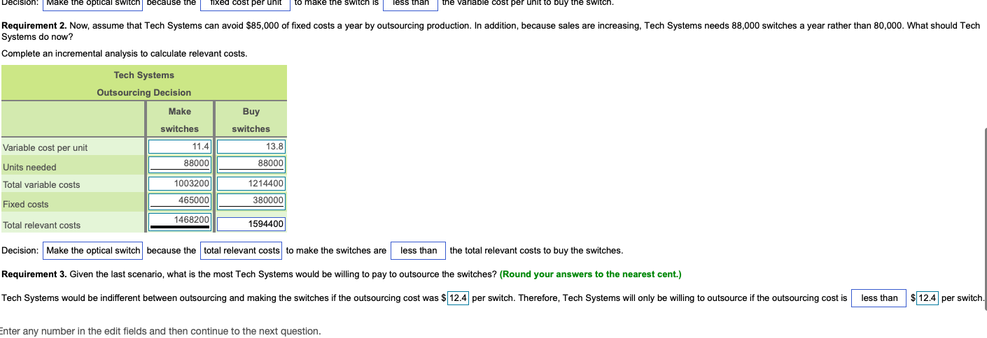  Make the optical switch because the Tixed cost per unit make