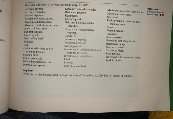 a Classified Balance Sheet LO2 Miscellaneous expense. Following is the chart of