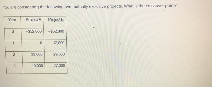  You are considering the following two mutually exclusive projects. What is