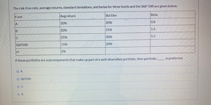 The risk-free rate, average returns, standard deviations, and betas for three