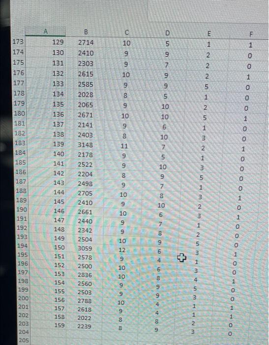 74% of these clients are 7 women. Data shows that women tend