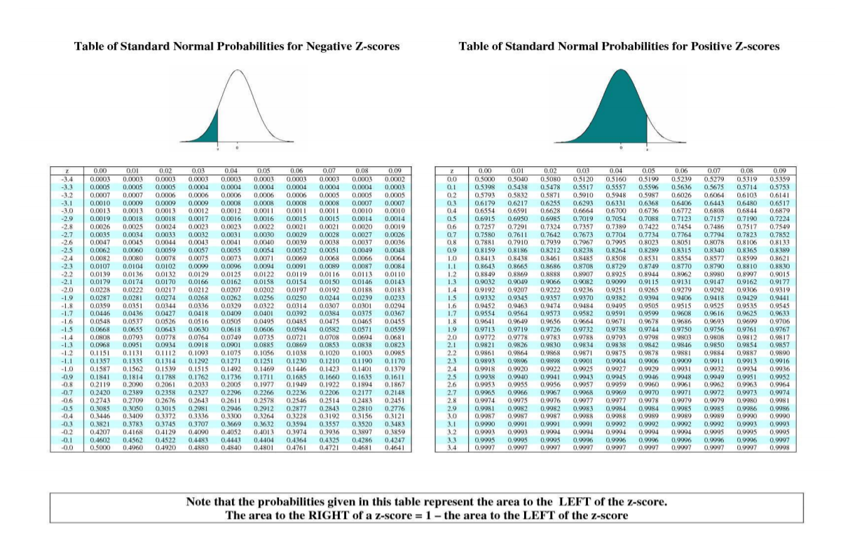 year had different class averages. One class had an average of 75
