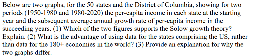 Below are two graphs, for the 50 states and the District