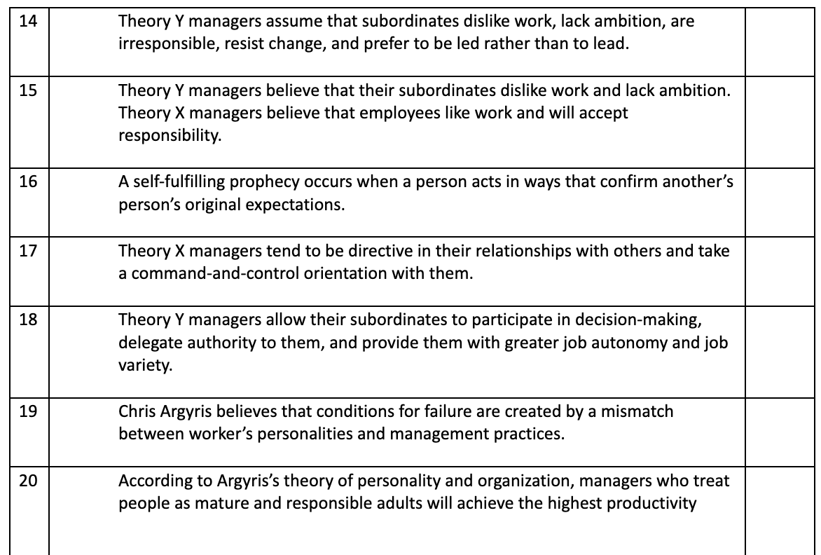 management include the Hawthorne studies, Maslow's theory of human needs, and McGregor's