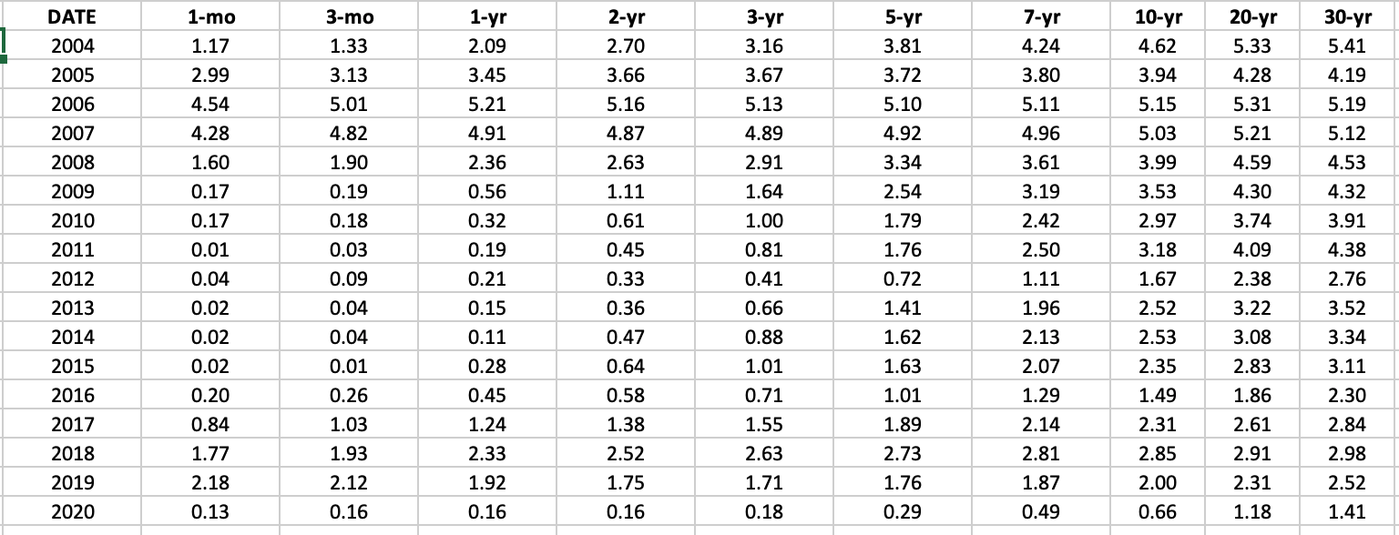 which formulas are used YIELD CURVE ZERO COUPON The Board of Governors