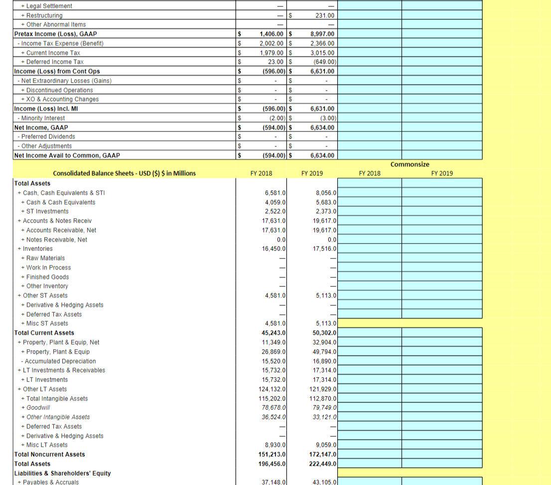 the data available for CVS Health Corp (CVS US). Using actual financial