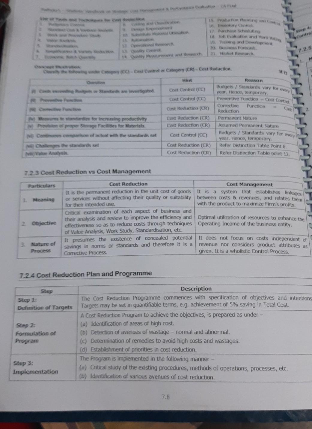 prices Reduction will not be undertaken unless - (a) the low prices