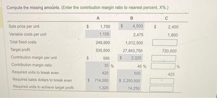 Compute the missing amounts. (Enter the contribution margin ratio to nearest percent,