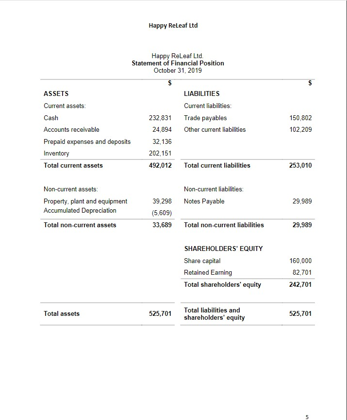 the necessary journal entries (including adjusting journal entries) for January 31, 2020,