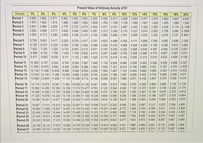 return of 12% on investments of this nature. Project 8: Costs $385,000