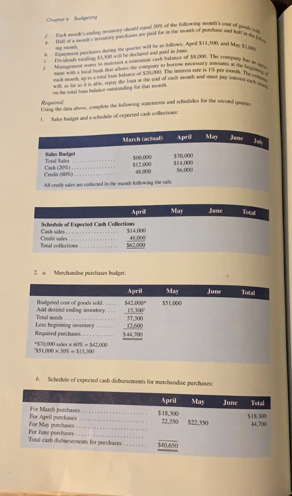 Master Budget for the 2nd Quarter, Pages 355- 359 (Chapter 9: Budgeting))